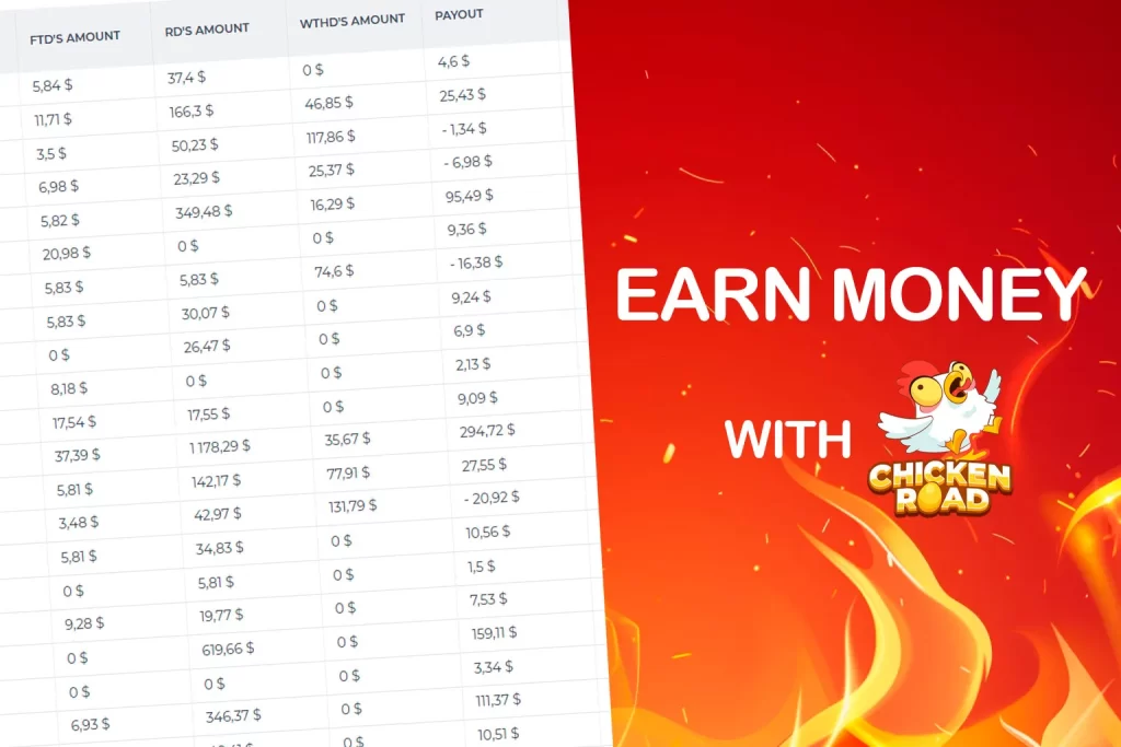 Chicken road affiliate program